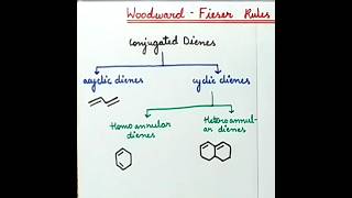 Woodward Fieser Rules