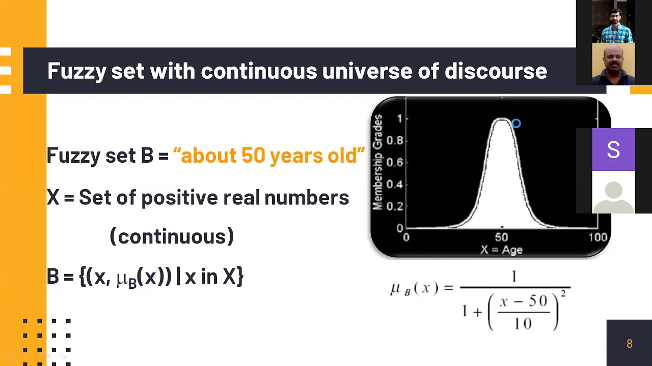 WEBINAR 4-A FIRST LECTURE ON FUZZY LOGIC & ITS APPLICATIONS - YouTube