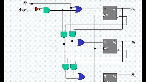 Digital Design : Synchronous Counters
