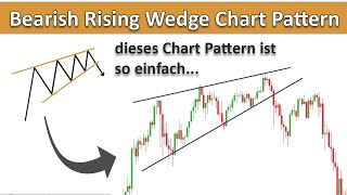 Das einzige Bearish Rising Wedge Chart Pattern Video welches du jemals gesehen haben musst...