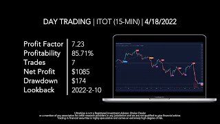 Day Trading Itot Nyse Ishares Core S&P Total Us Stock Market Etf By Ultraalgo