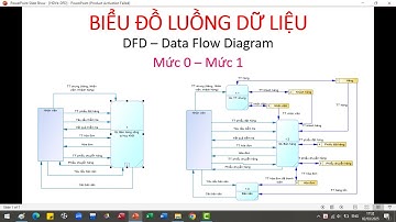 Vẽ biểu đồ luồng dữ liệu DFD (Data Flow Diagram) - Mức 0 và mức 1 bằng PowerDesigner
