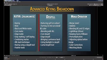 Advanced Keying Breakdown:  Introduction