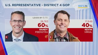 Iowa Election Results