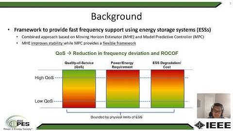Optimization-Based Fast-Frequency Estimation and Control of Low-Inertia Microgrids