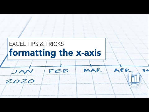 Formatting the x-axis