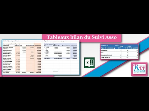 La gestion de la trésorerie d'une association sur Excel