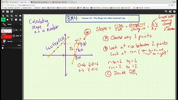 8M4 L15 - The Slope of a Non-Vertical Line