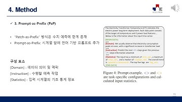 [DS Interface, 김요한] TIME-LLM TIME SERIES FORECASTING BY REPROGRAMMING LARGE LANGUAGE MODELS