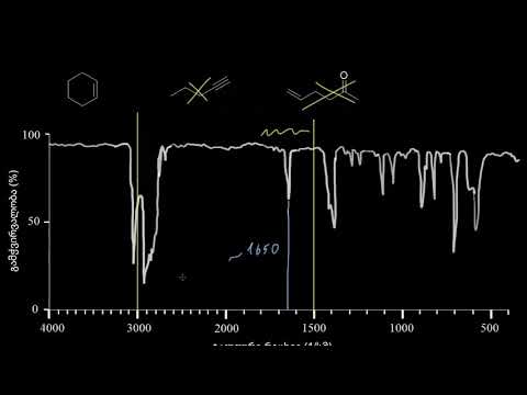 ინფრაწითელი სპექტრები: ვარჯიში