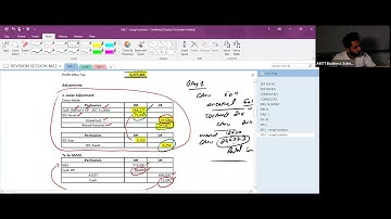 9th Revision Session of CAF-5 (FAR-2) by Sir AMK