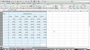 Estimation of Osmolarity Lab: DataSetup