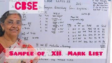 112-CBSE XII-POLICY FOR TABULATION-2020-21.SAMPLE OF FULL MARK LIST--THEORY & PRACTICAL.