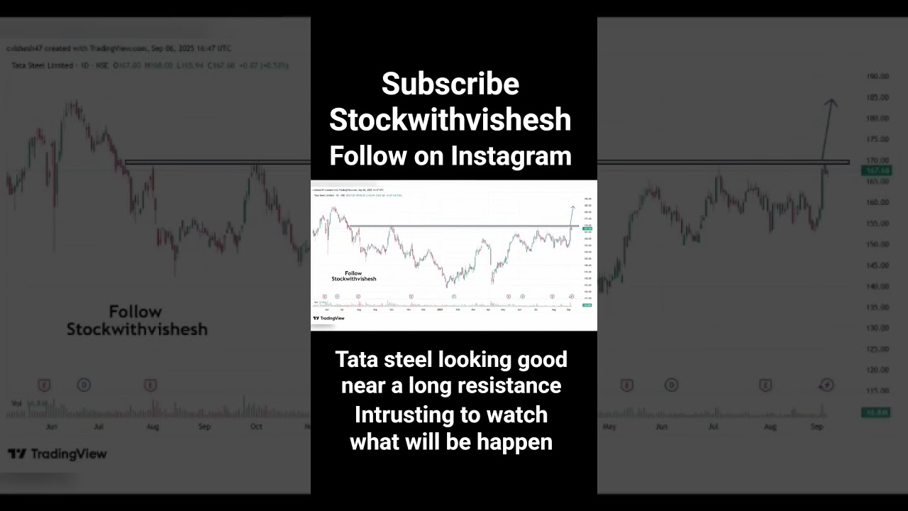 🚀 Tata Steel Breakout Analysis | Stock Market India | Next Target ₹180+ Stockwithvishesh 