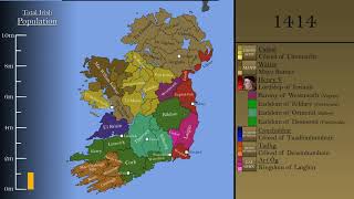 The History of Ireland: Every Year