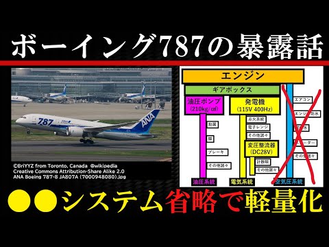 【知られざる787】ボーイング787は今までの飛行機と全然違う【旅客機の仕組み】