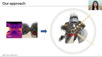 [CVPR2024 Present.] OmniSDF: Scene Reconstruction using Omnidirectional Signed Distance Functions