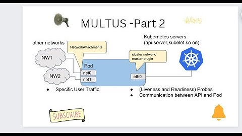 Installation Process of MULTUS on Kubernetes #MULTUS #veryeasy