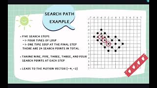 6470239821 Diamond Search Algorithm for Fast Block Matching Motion Estimation
