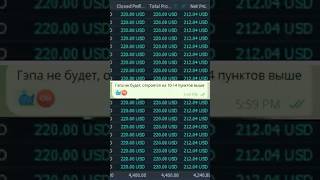 Самая Прибыльная Стратегия торговли для новичков! Как зарабатывать быстро и много