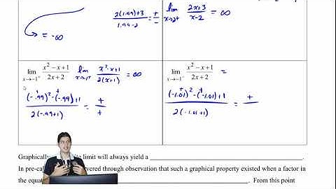1.7a Infinite Limits and Limits at Infinity | AP Calculus