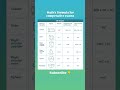 maths formula for competative exams #mathsformula #competitiveexam #viral #shorts #geometryformula