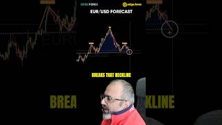 EURUSD Head & Shoulders Pattern LIVE! 🚨 Short Trade Setup & Technical Analysis | Forex Trading