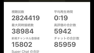 NOBURIN  CHANNEL🥱 がライブ配信中！