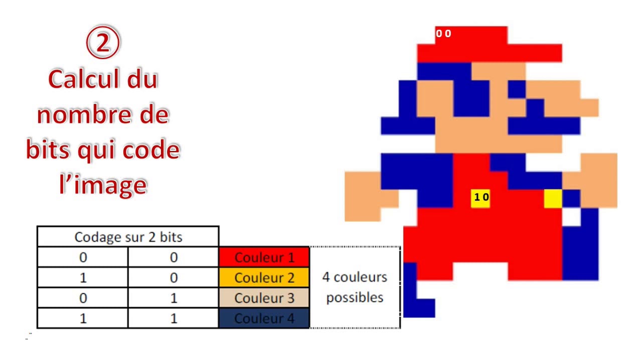 Calculer la capacité numérique d'une image
