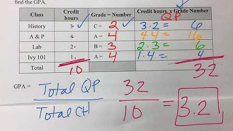 Weighted Averages with Counts (6)