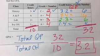 Weighted Averages with Counts (6)