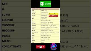 Excel Formula #excel #excelformula #msoffice #msexcel #countifs #shorts