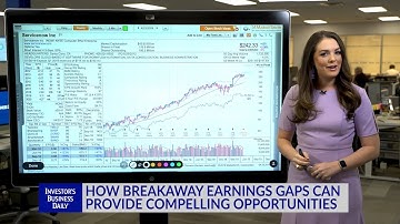 Technical Analysis: How Breakaway Earnings Gaps Can Provide Compelling Opportunities