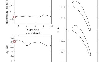 Aerodynamic optimization of axial turbine cascade