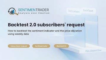 User-Requested Backtest: Sentiment Indicator and Price Deviation Strategy