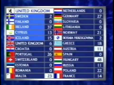 BBC - Eurovision 1994 final - full voting & winning Ireland