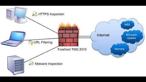 Comment installer et utilisé TMG 2010 Sur Windows server 2008 R2
