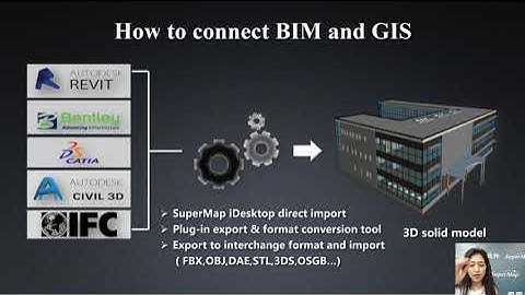 Processing and Application of BIM in SuperMap