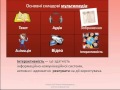 Поняття презентації та комп'ютерної презентації, їх призначення.