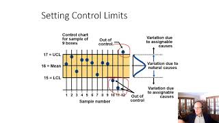 Statistical Process Control Charts for Variables
