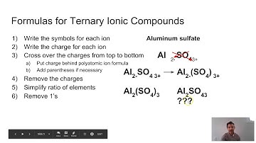 Polyatomic Ions and Ternary Ionic Compounds