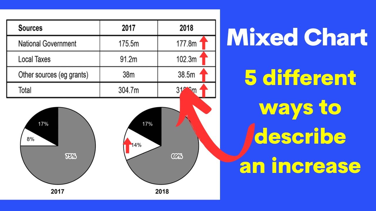 5 Different Ways To Describe Trends Ielts Writing Task 1 Mixed Charts 5 Different Ways To Describe Trends Ielts Writing Task 1 Mixed Charts