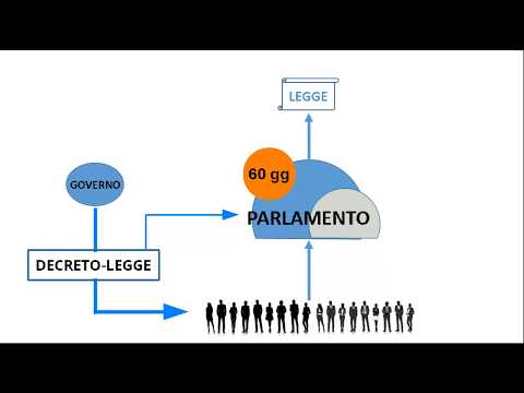 Video: Differenza Tra Legge E Regolamento