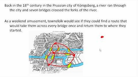 Euler Circuit Theorem