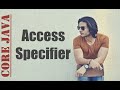 Java Access Specifiers | Abhinav Tonk