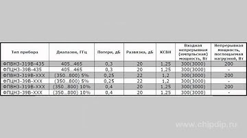 FPVN - Drop-in Isolators/Circulators