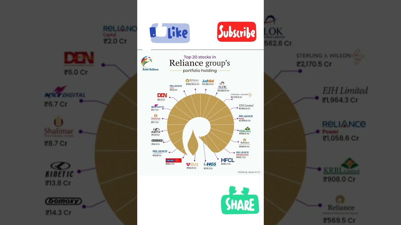 Reliance Group Portfolio Holdings 