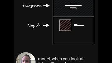 Which should you use, background-image or img tags?