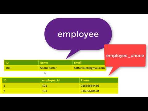 Database part #7: Database denormalization