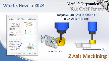 2½ Axis Enhancements in MecSoft CAM 2024